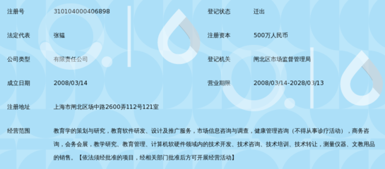 上海思来氏信息咨询 立足上海，赋能信息咨询新生态
