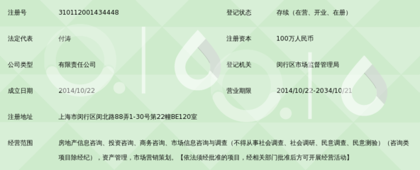 上海策升房地产信息咨询 专业信息咨询服务助力楼市决策
